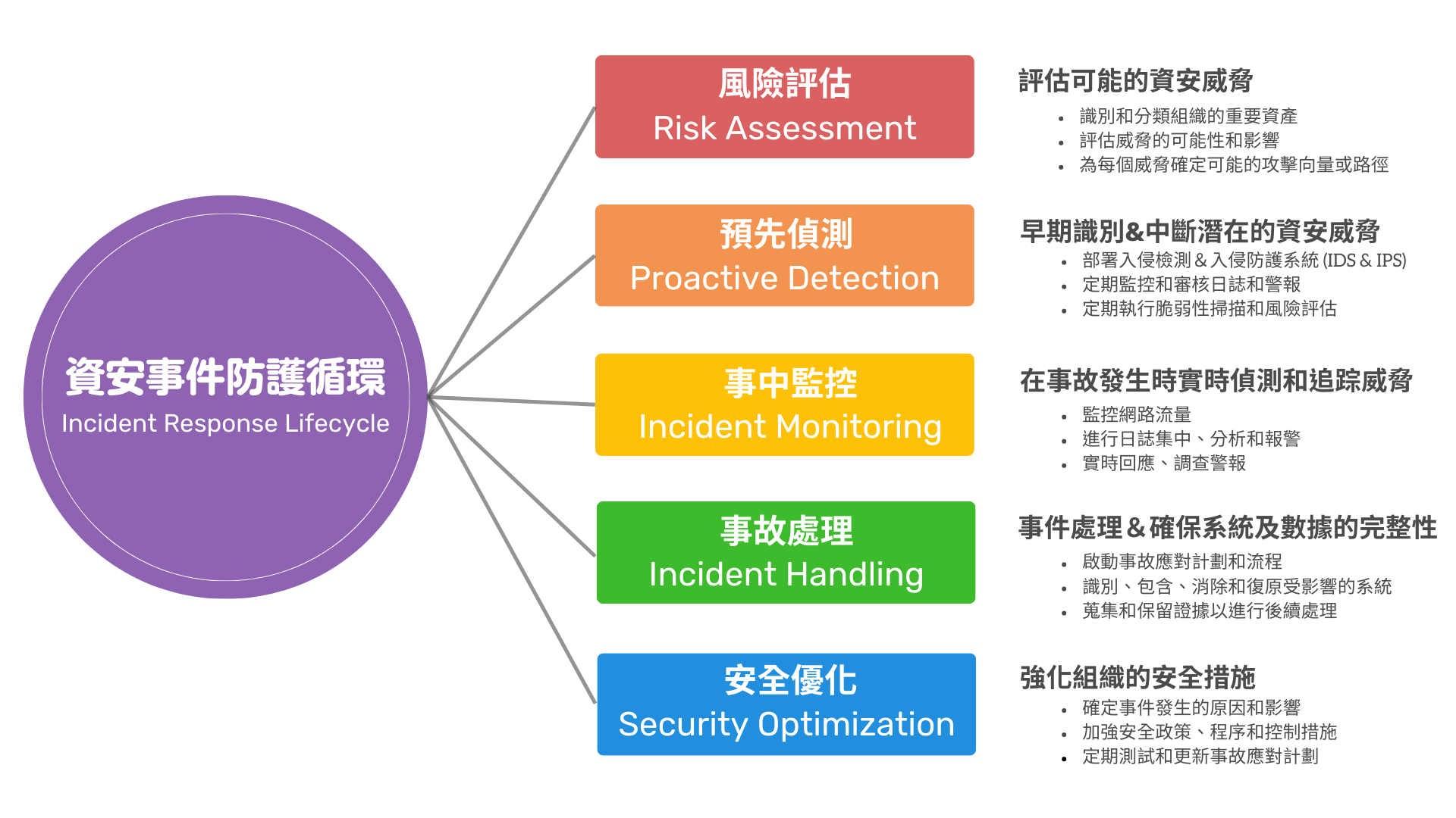 宜蘭soc,宜蘭soc營運安全中心,宜蘭資安外包,宜蘭soc資安外包,宜蘭siem,宜蘭soar