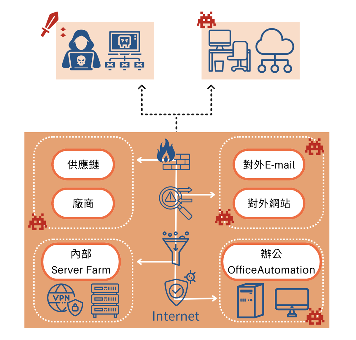 宜蘭soc,宜蘭soc營運安全中心,宜蘭資安外包,宜蘭soc資安外包,宜蘭siem,宜蘭soar